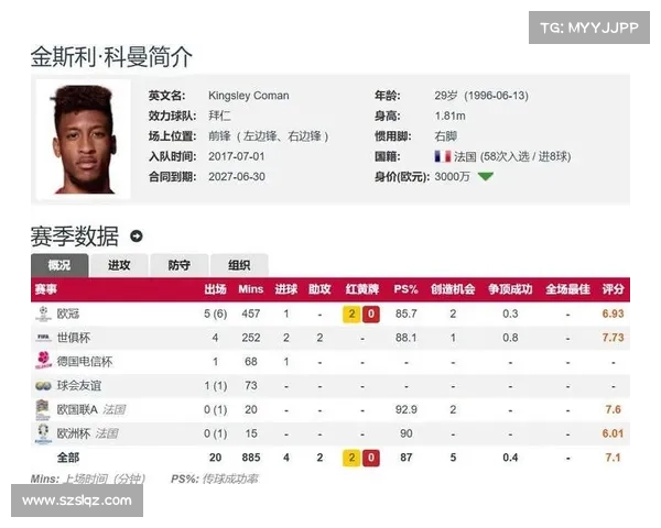 法尔克：科曼加盟利雅得胜利谈判加速 拜仁要价3500万欧元